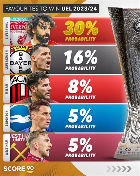 europa league favourites to win|The favourites to win the 2024/25 Europa League .